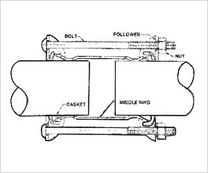 Slip On Pipe Couplings